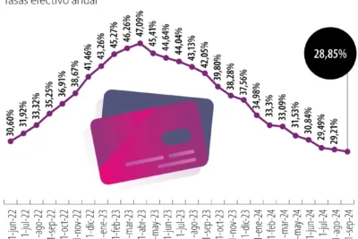 tasa de usura septiembre 2024