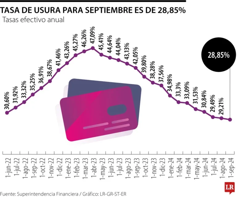 tasa de usura septiembre 2024