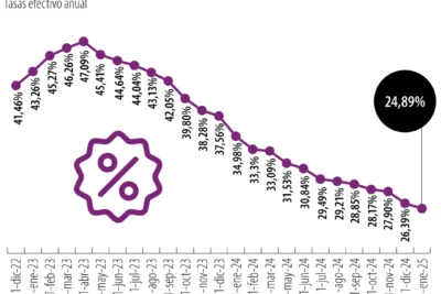 tasa de usura enero 2025